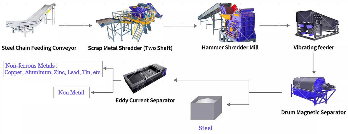 car shell shredder line