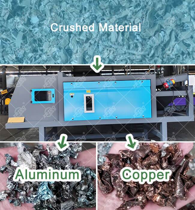 Eddy Current Separator