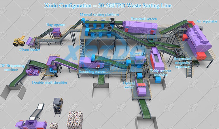 Municipal Waste Sorting and Recycling Plant
