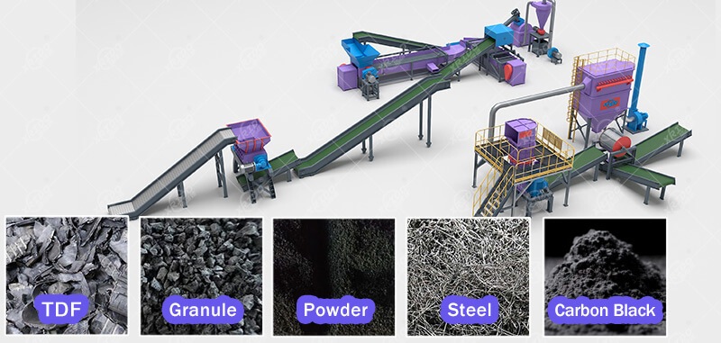 Waste Tire Disposal System