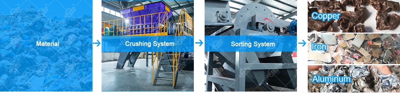 solid waste managemant plant