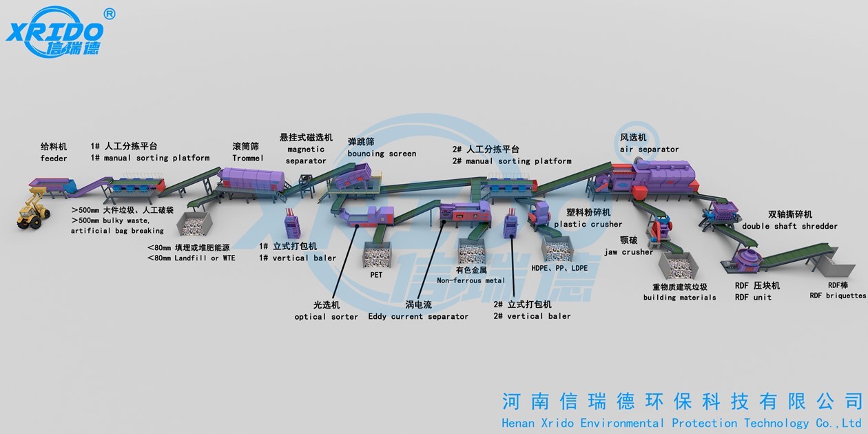 Municipal Solid Waste