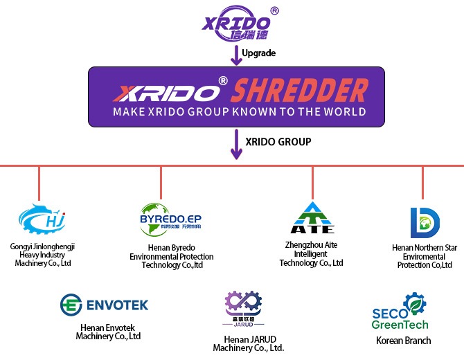 xrido group